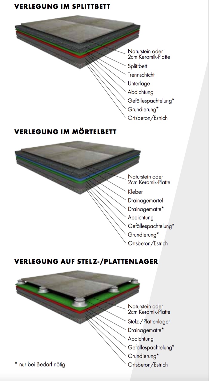 Callisto Keramik 2 und 3cm 